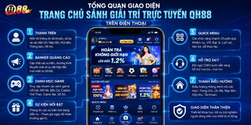 Tổng quan giao diện trang chủ sảnh giải trí trực tuyến QH88 trên điện thoại